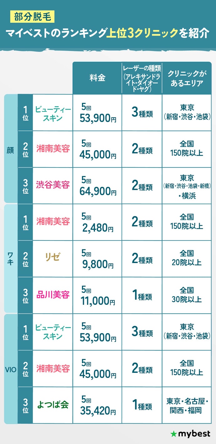 部分脱毛:顔・ワキ・VIOのおすすめクリニックを紹介!