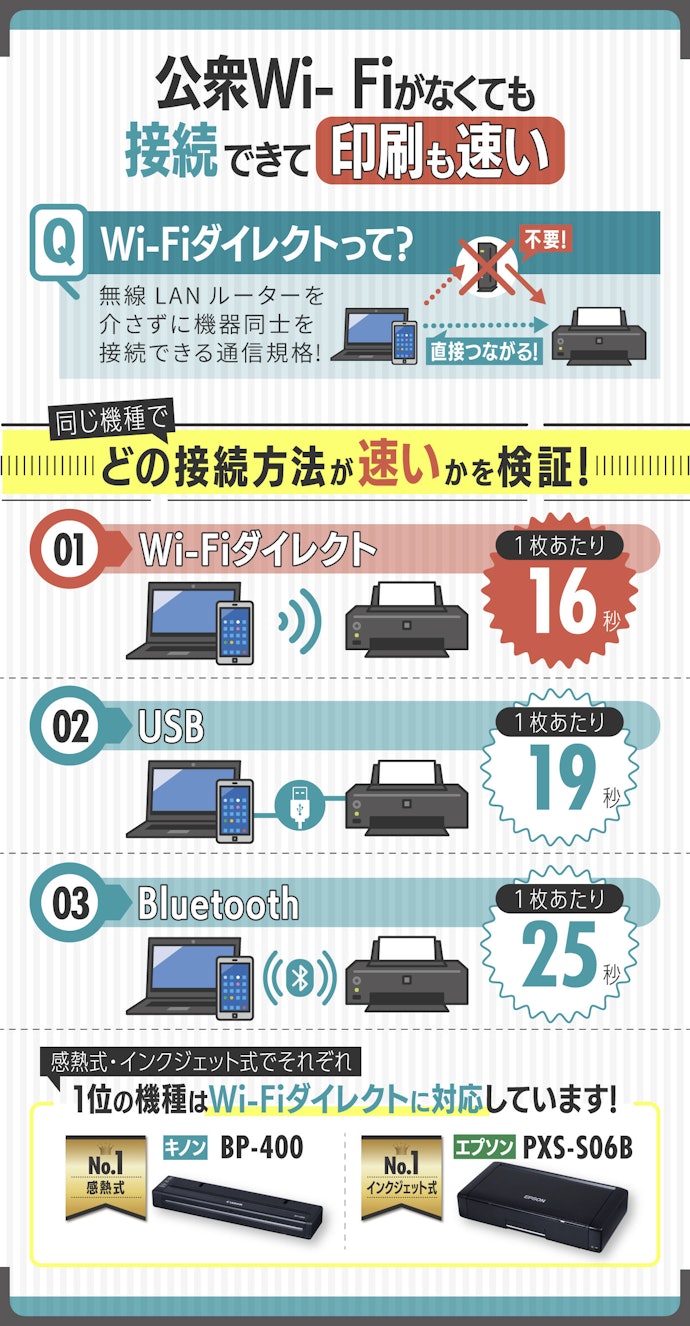 外出先で使うならWi-Fiダイレクト対応のものを選ぼう