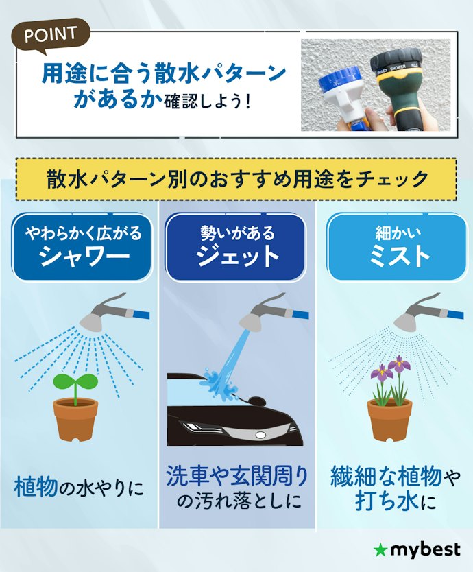 散水パターンが目的に合っているかチェック
