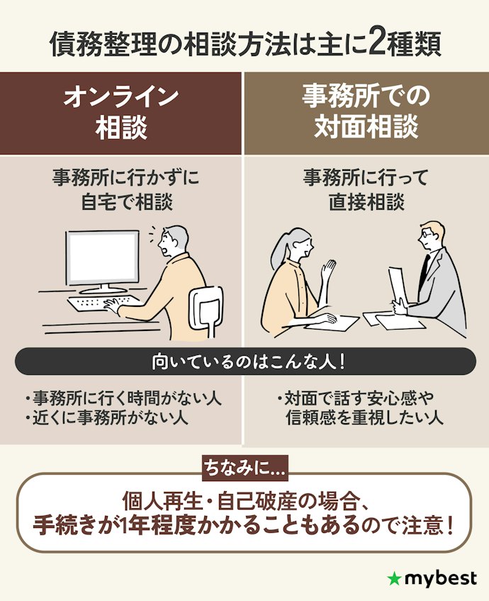 忙しい人や遠方の人は、相談方法や営業時間もチェックしよう