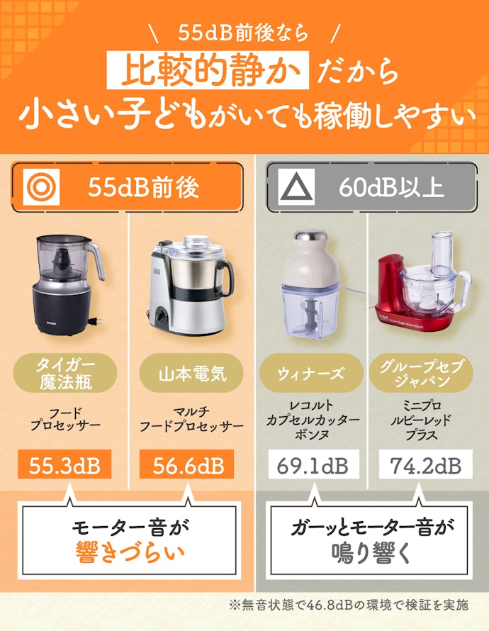 離乳食づくりに使うなら、稼動音が55dB前後のものを選ぼう