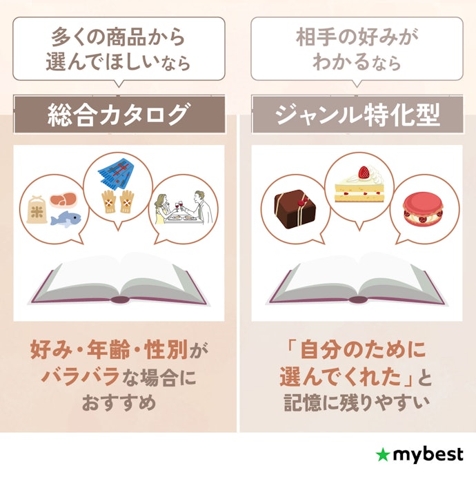 贈る相手に合わせてカタログのジャンルを選ぼう