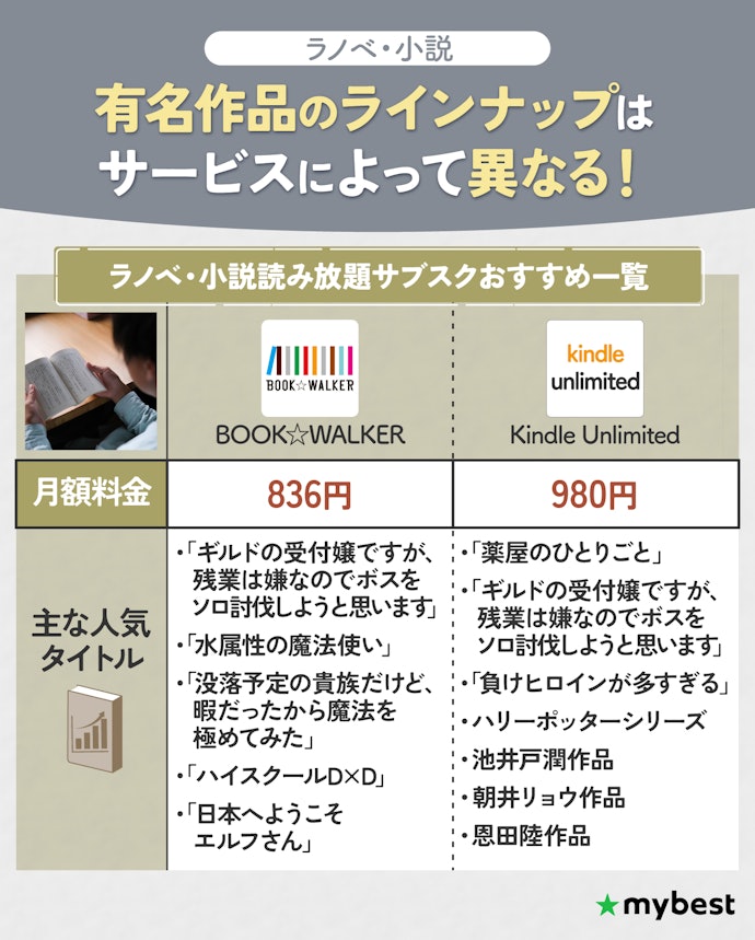 小説・ラノベメインなら、読みたい作品や作者の豊富さで選んで