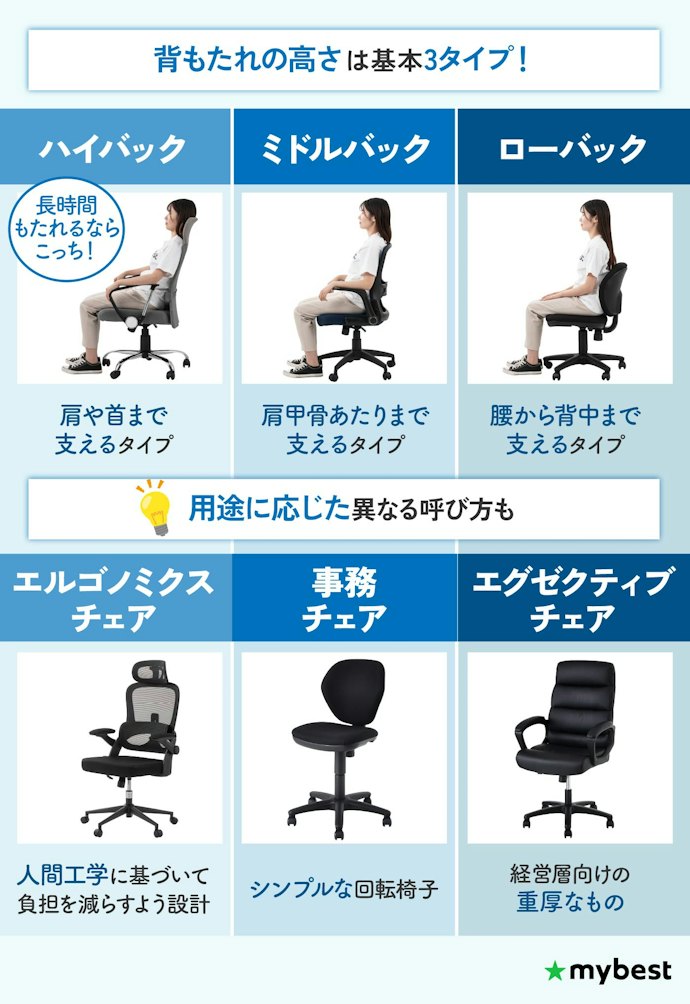 オフィスチェアは種類がさまざま!目的に応じて選ぼう