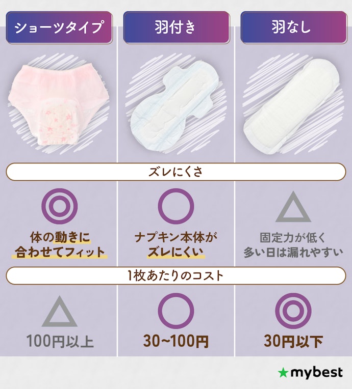 重視するポイントに合わせてナプキンのタイプ・形状を選ぼう