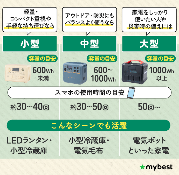バッテリー容量(Wh)を決めよう