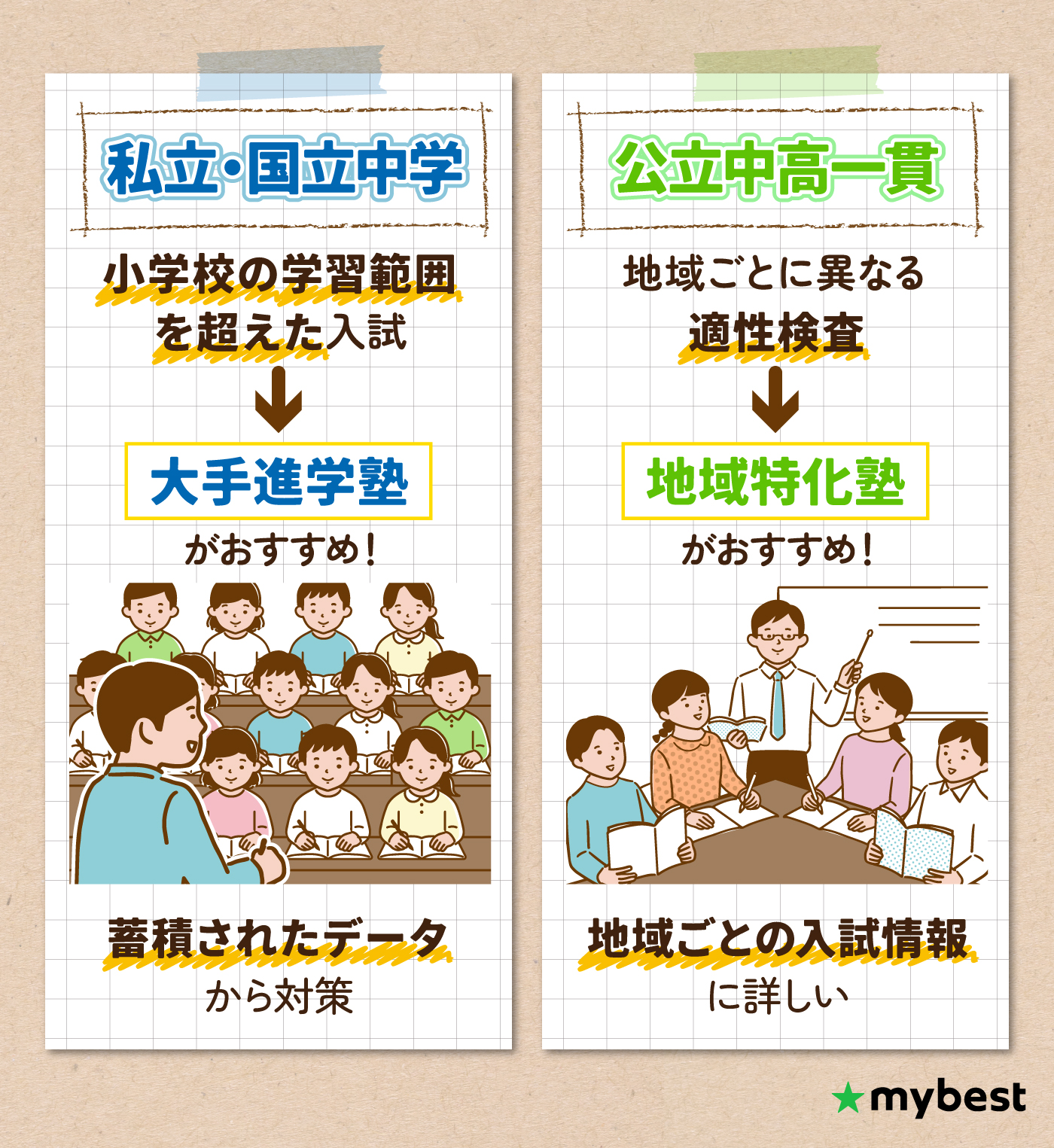 【大手受験塾S対策】小6 7月度対策模試 四科目 模擬問題集／中学受験100 本 【大手受験塾S対策】小6 7月度対策模試 四科目 模擬問題集／中学受験100