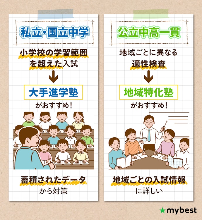 志望校の入試形態にあわせてカリキュラムを選ぼう