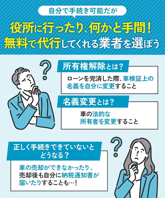 自分でやると面倒な所有権解除・名義変更も代行してくれるかどうかをチェック