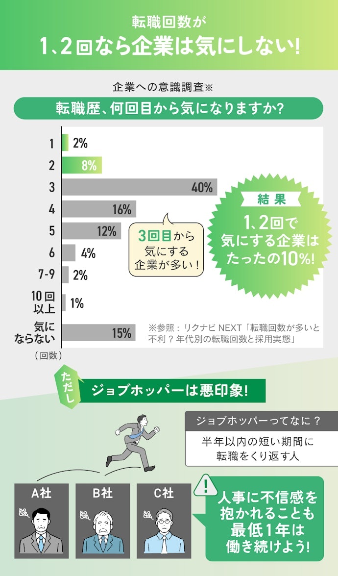 転職しすぎると印象は悪くなる?