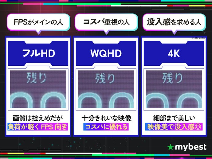価格と画質はトレードオフ。期待する体験に合わせて解像度を選ぼう