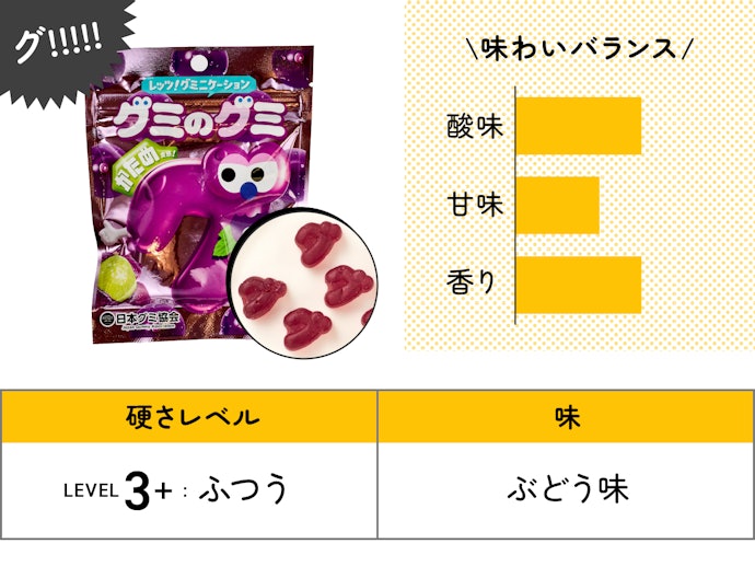 【19位(同率)】日本グミ協会「グミのグミ かためグレープ味」(183円)/ 40g / 127kcal