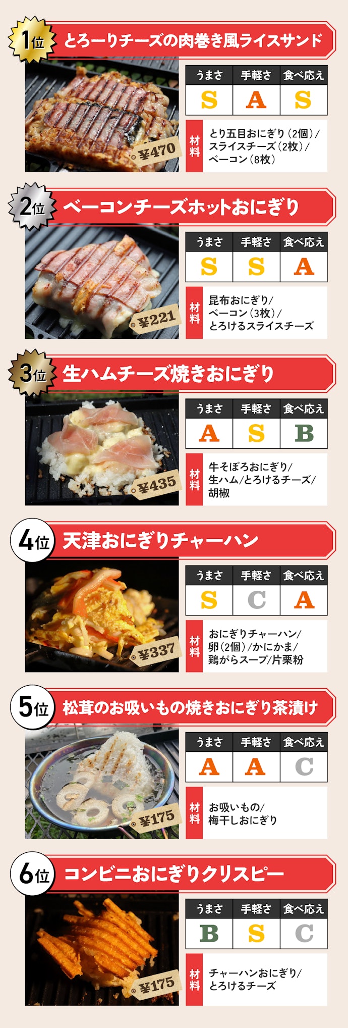 今回のレシピのランキング表はこちら!