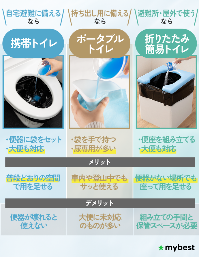 使うシーンによってタイプを決めよう
