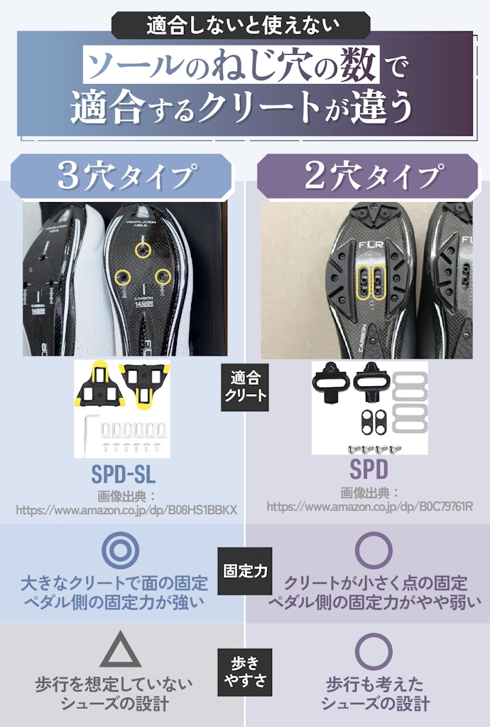使い方に合わせて、ソールのタイプを決めよう