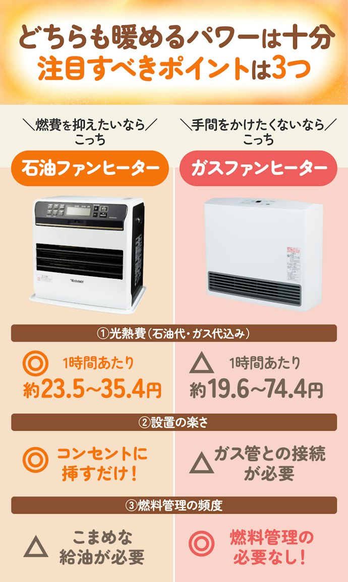 エアコンが置けない部屋を暖めるなら、石油かガスのファンヒーターを選ぼう