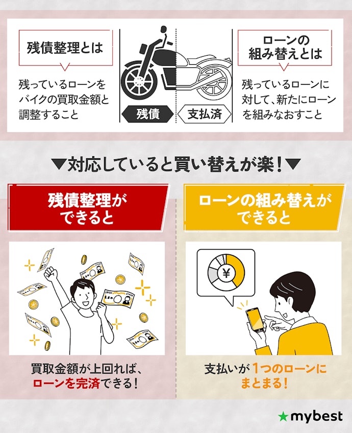 ローンが残っているバイクを売るなら残債整理と組み換えができる業者を選ぼう