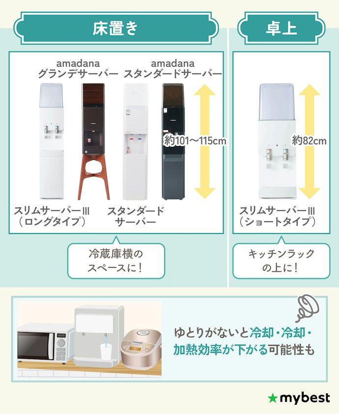 置きたい場所にあわせて商品を決めよう。床置きタイプが4商品、卓上タイプが1商品