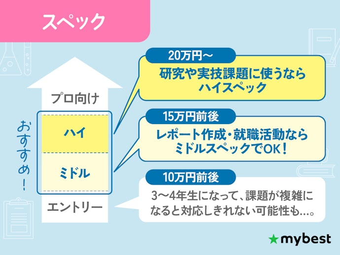 まずは処理性能に注目しよう。ミドルスペック以上は必須!