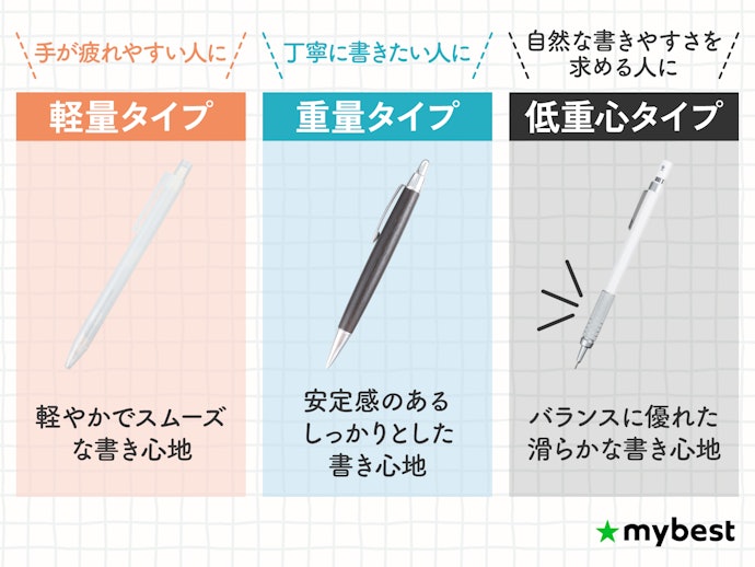 手が疲れにくく書きやすい重さを選ぼう