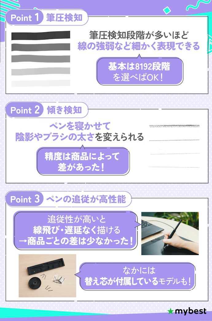 描き心地を左右する「筆圧・傾き検知」とペンの性能をチェック
