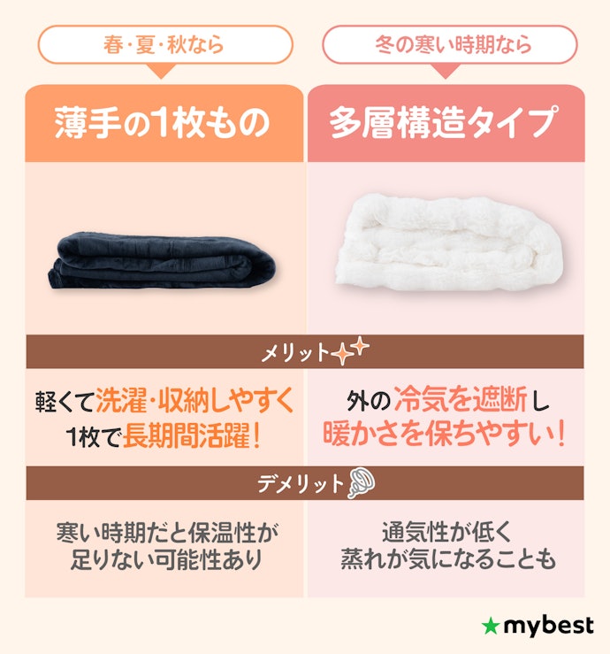 使用する時期に合わせて、厚みや構造を使い分けよう