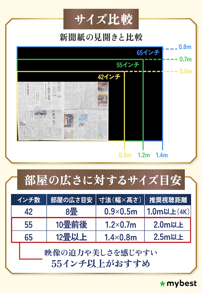 部屋の大きさや使用シーンにあったサイズを選ぼう