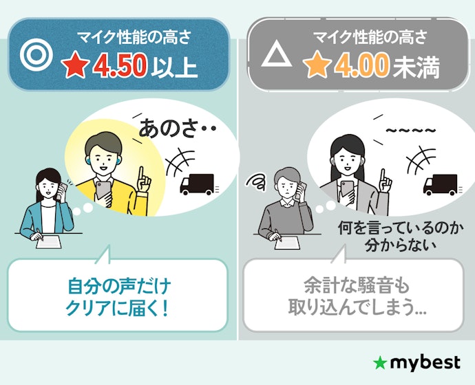 Web会議や通話の機会が多いならマイク性能を確認しよう!