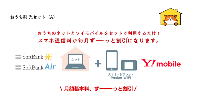 【ヤフー店・公式オンラインストア共通】光回線や電気をセットで使うとおうち割適用でスマホ代も割引に!