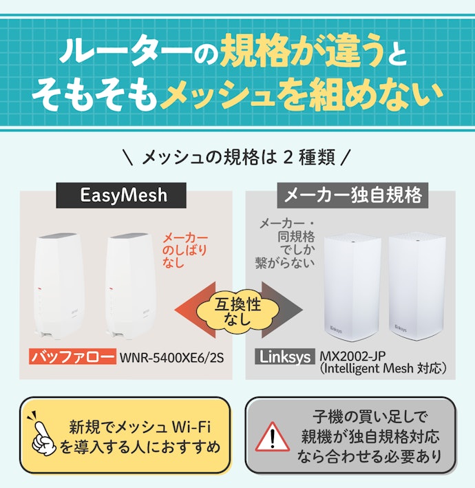 新規設置ならEasyMesh対応がおすすめ。子機だけ買うなら親機の規格にあわせて選ぼう