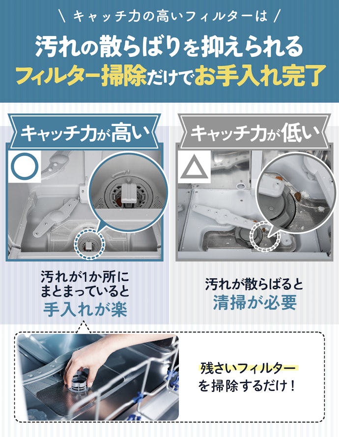 残さいフィルターは、キャッチ力の高いものだとお手入れしやすい