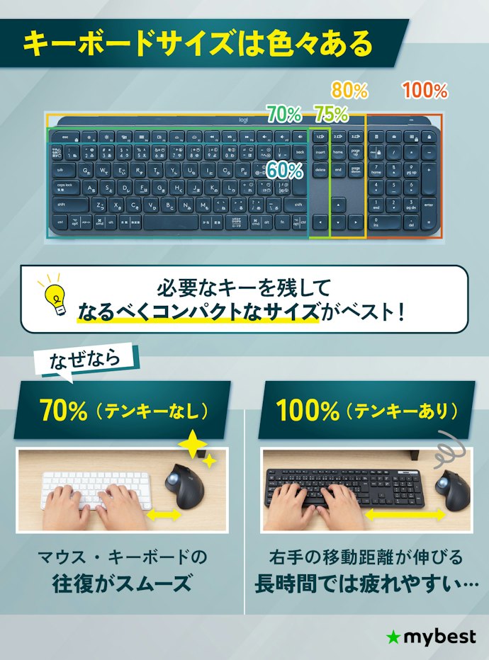 キーボードサイズは使わないキーを省いたものを選ぼう