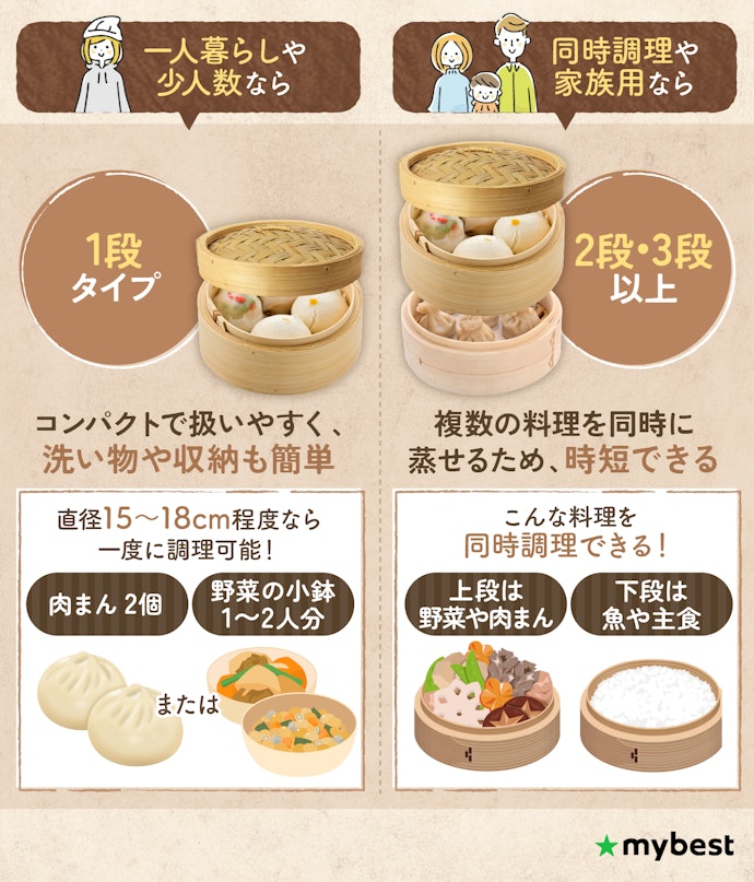 調理量・効率・家族構成に合わせて段数を選ぼう
