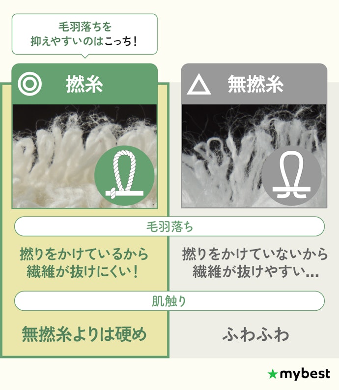 毛羽落ちが少ないものを選ぶなら撚糸タイプがおすすめ