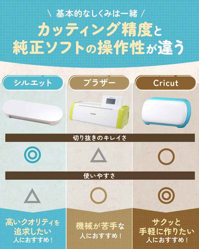 主要メーカーは3つ。ステッカーやうちわの文字を正確にカットするならシルエットがおすすめ!