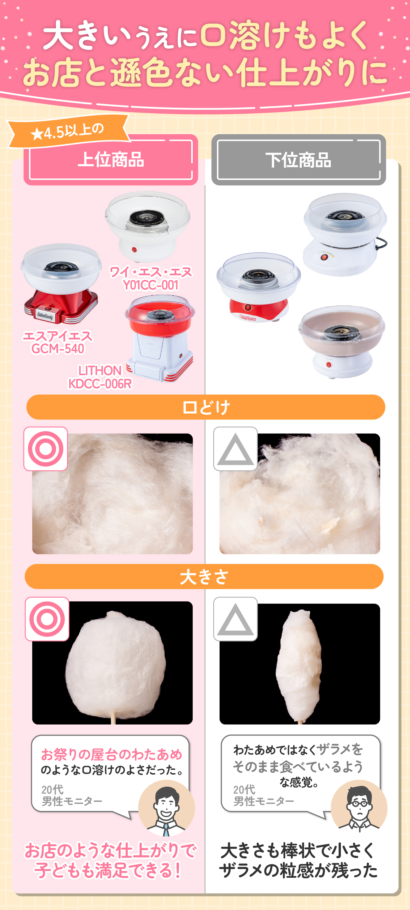 徹底比較】家庭用わたあめメーカーのおすすめ人気ランキング【2025年