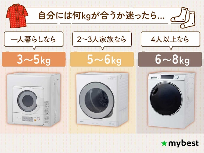 まずは人数に合わせて容量を選ぼう