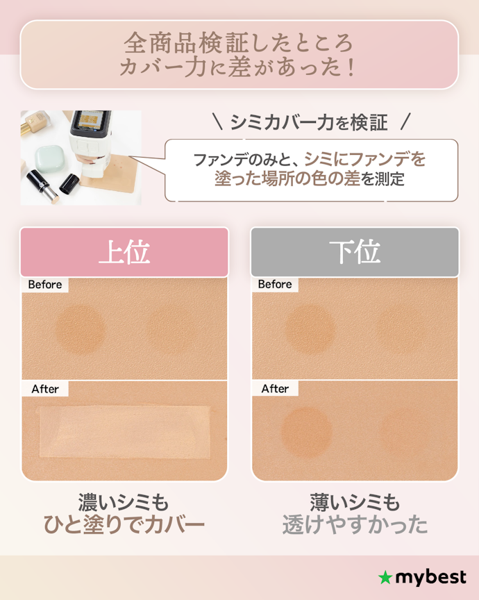 シミが気になる40代・50代は、ハイカバーなファンデをチェック