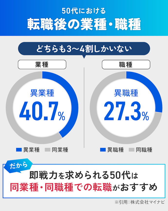 登録に年齢制限はある?40代や50代でも使える?