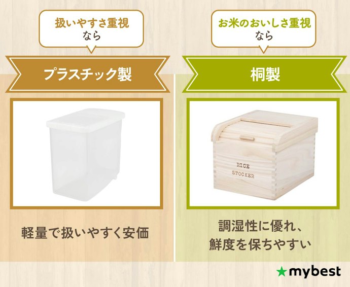扱いやすさと保存性を左右する素材をチェック