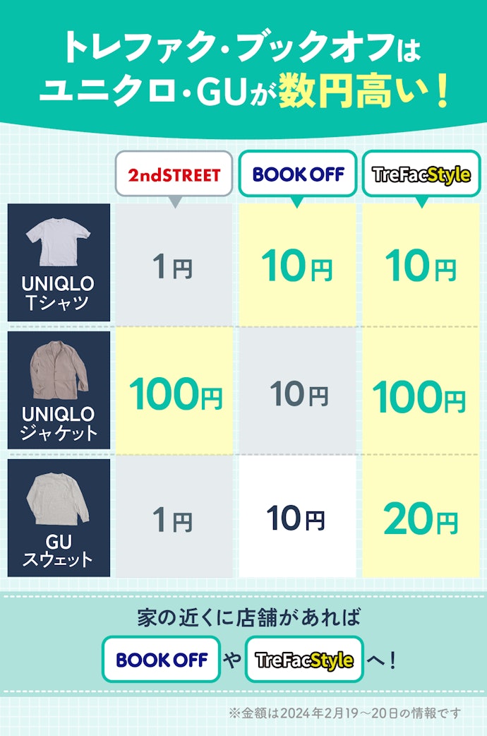 ノンブランド服だけ売るなら、トレファク・ブックオフも候補に