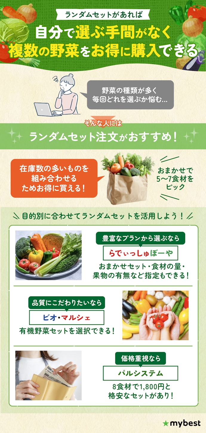 野菜を選ぶ手間が省けるランダムセットがあるとより便利