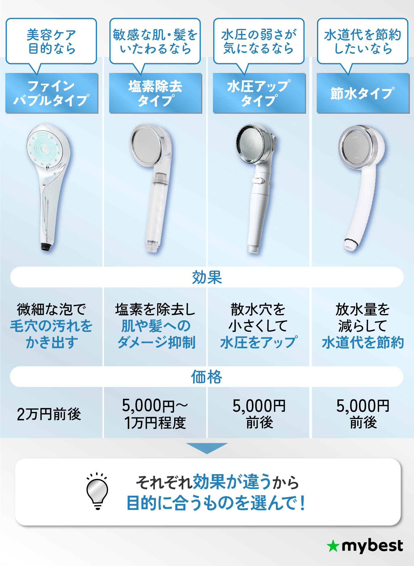 徹底比較 シャワーヘッドのおすすめ人気ランキング 2026年6月