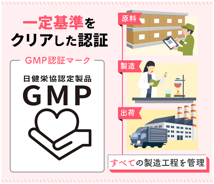 成分量や品質が管理されているGMP認証を意識しよう