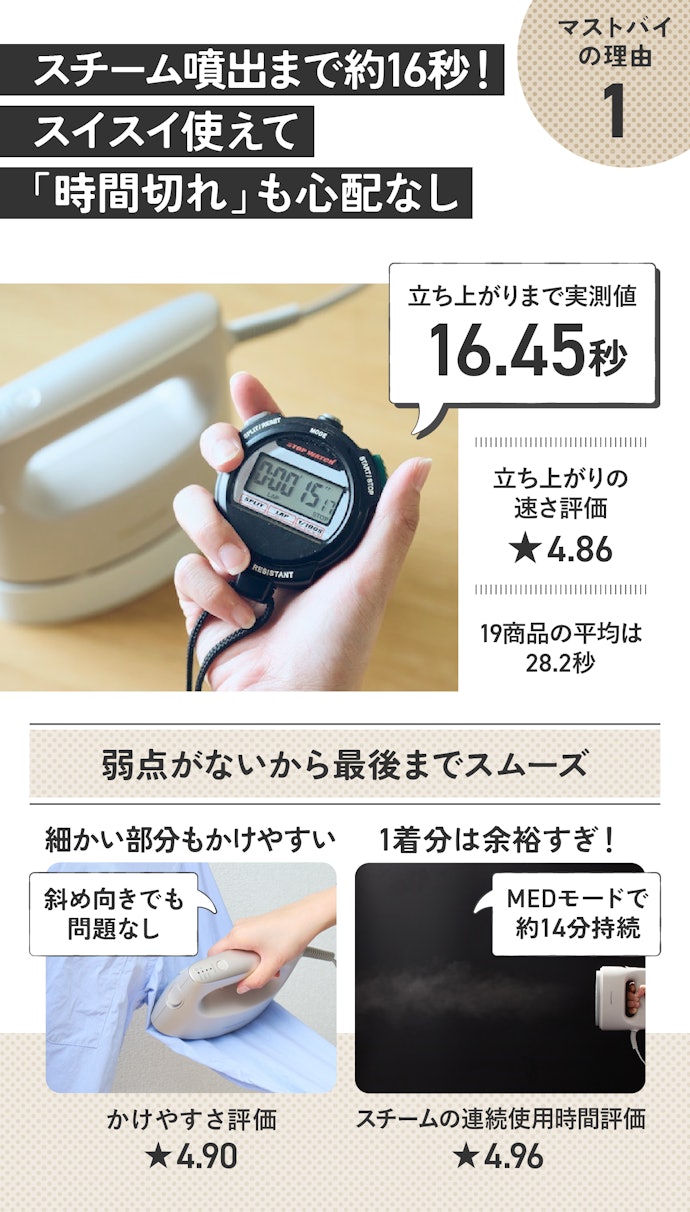 理由①:速攻立ち上がり&終了までノンストップ!毎朝のストレスが少ないんです