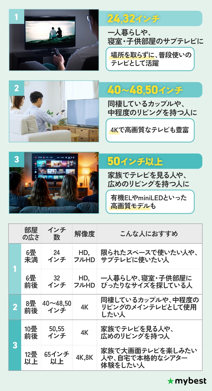 部屋の大きさにあわせてサイズを選ぼう