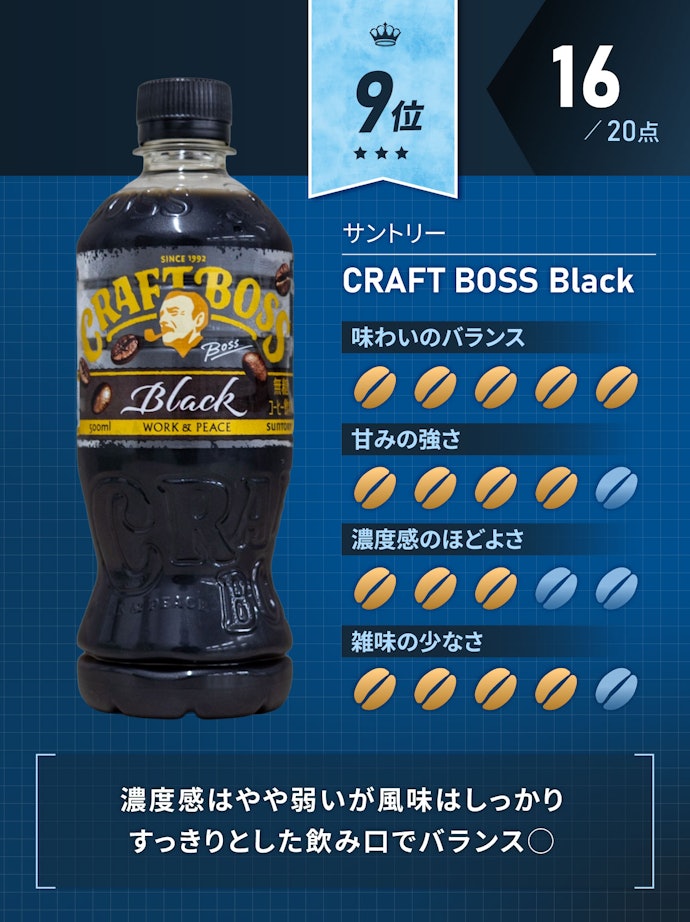 9位:CRAFT BOSS Black