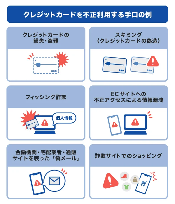 不正利用が不安なら、トラブル発生時の対応が手厚いクレジットカードを選ぼう