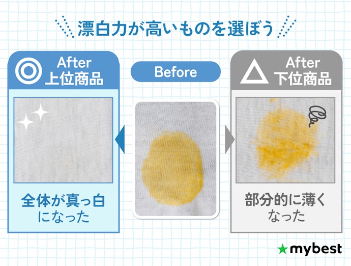 漂白力が高いものを選ぼう