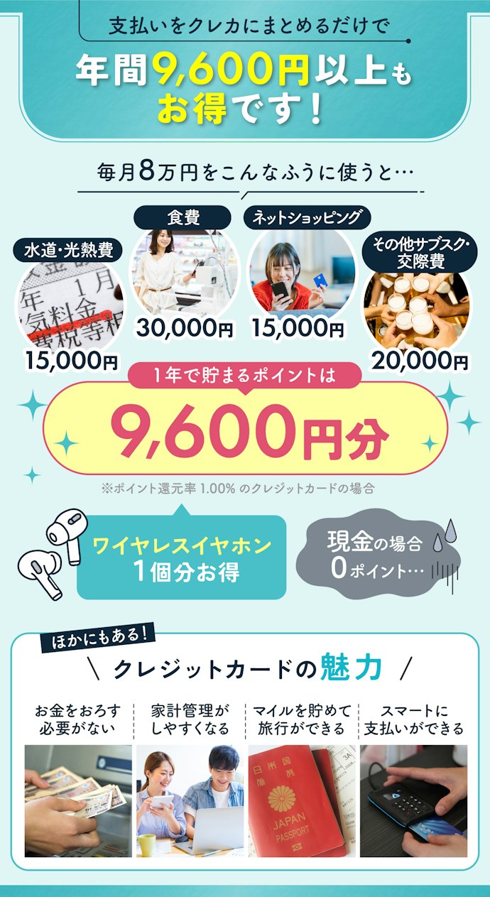 クレジットカードって本当にお得?